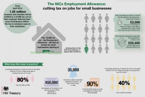nic-employment-allowance